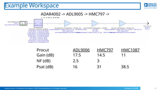 ADAR4002_SV_Model_Webinar_May2023_Final.pptx
