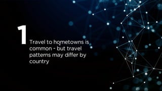 Travel to hometowns is
common - but travel
patterns may differ by
country
1
 