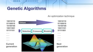 Adarsh gupta ppt | PDF