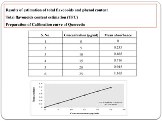FORMULATION AND CHARACTERIZATION OF COPPER NANOPARTICLES GEL OF ...