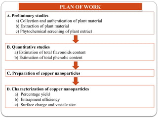 FORMULATION AND CHARACTERIZATION OF COPPER NANOPARTICLES GEL OF ...