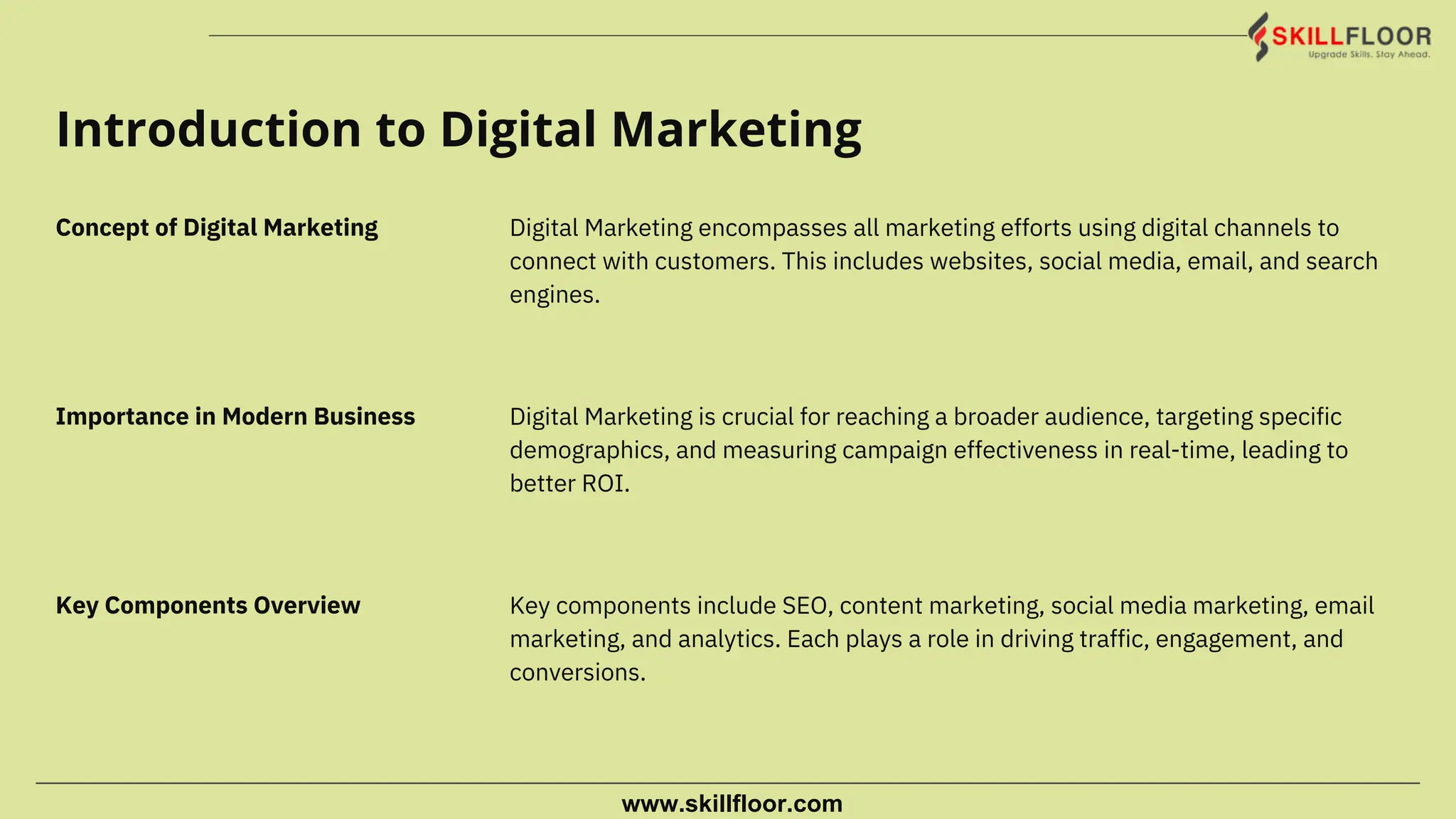 Key Components Overview
Concept of Digital Marketing
Importance in Modern Business Digital Marketing is crucial for reaching a broader audience, targeting specific
demographics, and measuring campaign effectiveness in real-time, leading to
better ROI.
Digital Marketing encompasses all marketing efforts using digital channels to
connect with customers. This includes websites, social media, email, and search
engines.
Key components include SEO, content marketing, social media marketing, email
marketing, and analytics. Each plays a role in driving traffic, engagement, and
conversions.
Introduction to Digital Marketing
www.skillfloor.com
 