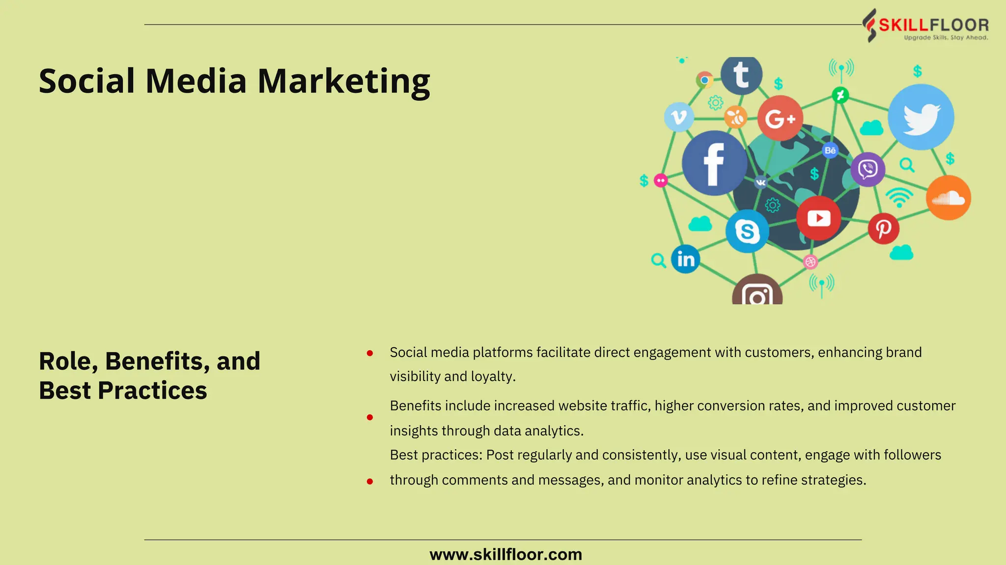 ●
●
●
Social media platforms facilitate direct engagement with customers, enhancing brand
visibility and loyalty.
Benefits include increased website traffic, higher conversion rates, and improved customer
insights through data analytics.
Best practices: Post regularly and consistently, use visual content, engage with followers
through comments and messages, and monitor analytics to refine strategies.
Role, Benefits, and
Best Practices
Social Media Marketing
www.skillfloor.com
 