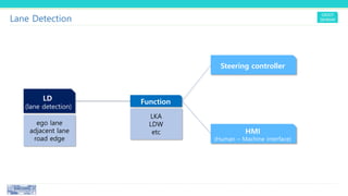Automotive engineering (ADAS) | PDF