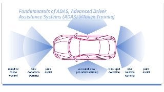 ADAS (Advanced Driver Assistant Systems)