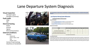 Lane Departure System Diagnosis
Visual inspection
Damage to glass
Damage to camera(s)
Fault codes
OEM
SAE
Electrical testing
Power
Ground
Signals
BUS Communications
External conditions
Weather
Heavy rain
Snow / Sleet / Hail
Fog
Smoke / Dust
Clarity of road markings
Cleanliness of windshield
 