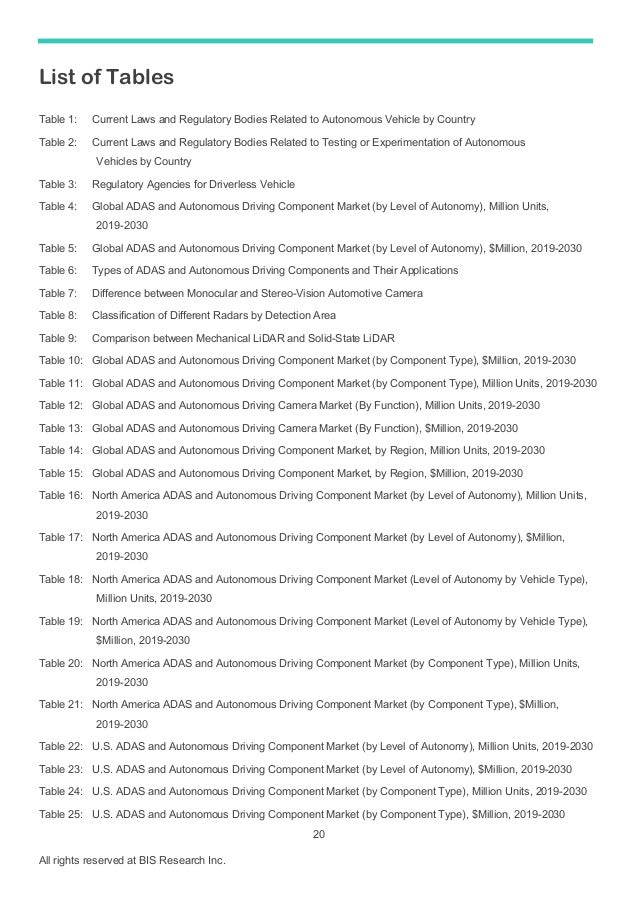 ADAS and Autonomous Driving Component Market- A Global and Regional ...