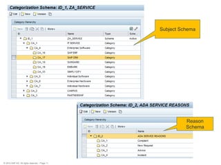 © 2010 SAP AG. All rights reserved. / Page 11 
Subject Schema 
Reason 
Schema 
 