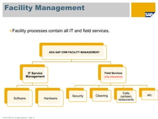 Facility Management 
Facility processes contain all IT and field services. 
© 2010 SAP AG. All rights reserved. / Page 12 
ADA SAP CRM FACILITY MANAGEMENT 
IT Service 
Management 
Software Hardware 
Field Services 
(only interactions) 
Security Cleaning 
Cafe, 
canteen, 
restaurants. 
etc. 
 