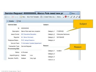 © 2010 SAP AG. All rights reserved. / Page 19 
Subject 
Reason 
 