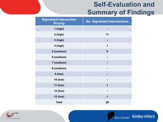 ADA Self-Evaluation and Transition Plan | PPTX