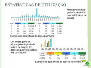ESTATÍSTICAS DE UTILIZAÇÃO
Exemplo de estatísticas de acesso por hora
Exemplo de estatísticas de acesso consolidada
Mensalmente são
gerados relatórios
com estatísticas de
acesso
Um ampla gama de
informações disponíveis:
países de origem dos
acessos, palavras usadas
nas buscas, etc.
 