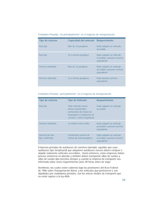 Ley ADA | PDF