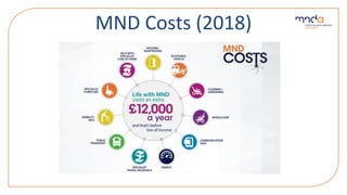 MND Costs (2018)
 