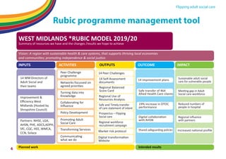 Flipping adult social care
Rubic programme management tool
6
 
