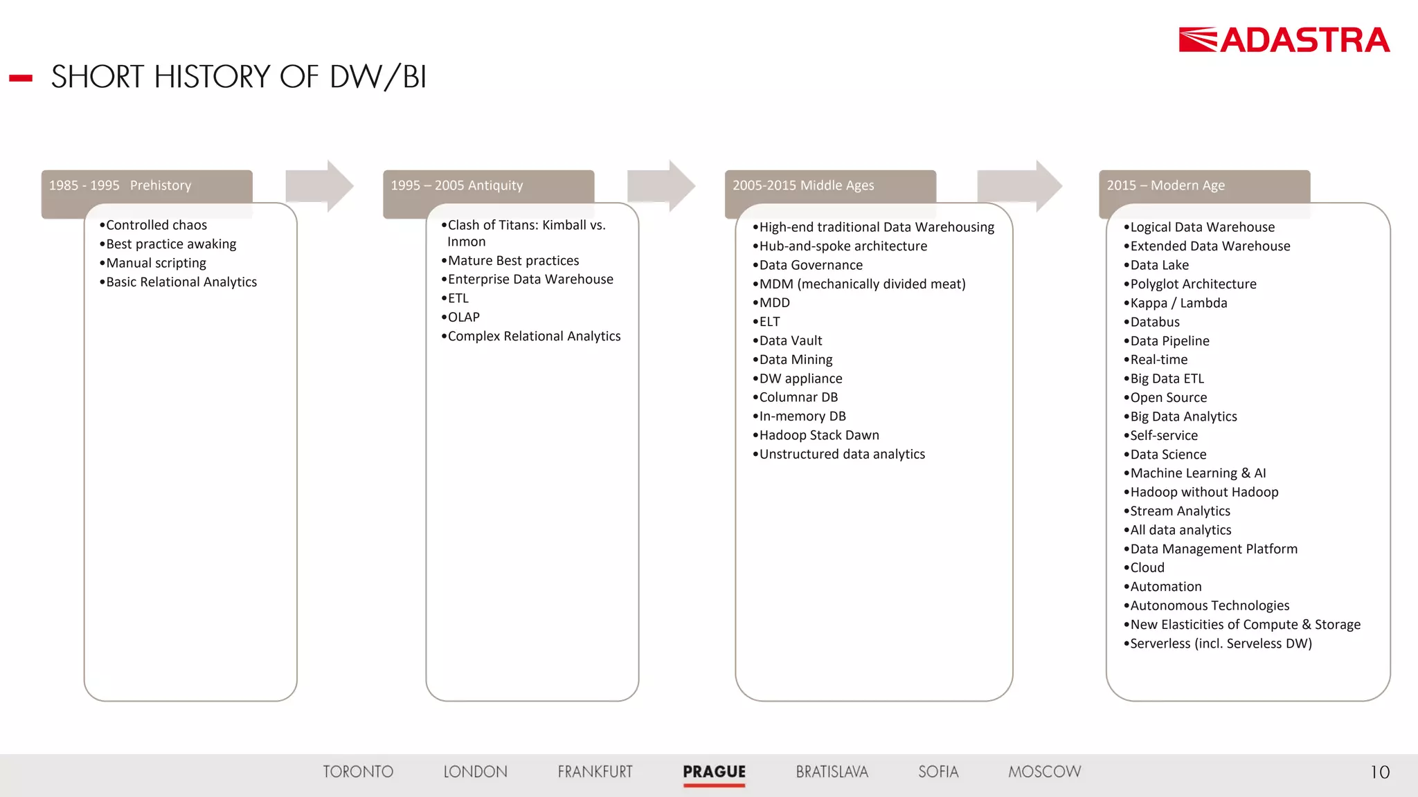 1985 - 1995 Prehistory
•Controlled chaos
•Best practice awaking
•Manual scripting
•Basic Relational Analytics
1995 – 2005 Antiquity
•Clash of Titans: Kimball vs.
Inmon
•Mature Best practices
•Enterprise Data Warehouse
•ETL
•OLAP
•Complex Relational Analytics
2005-2015 Middle Ages
•High-end traditional Data Warehousing
•Hub-and-spoke architecture
•Data Governance
•MDM (mechanically divided meat)
•MDD
•ELT
•Data Vault
•Data Mining
•DW appliance
•Columnar DB
•In-memory DB
•Hadoop Stack Dawn
•Unstructured data analytics
2015 – Modern Age
•Logical Data Warehouse
•Extended Data Warehouse
•Data Lake
•Polyglot Architecture
•Kappa / Lambda
•Databus
•Data Pipeline
•Real-time
•Big Data ETL
•Open Source
•Big Data Analytics
•Self-service
•Data Science
•Machine Learning & AI
•Hadoop without Hadoop
•Stream Analytics
•All data analytics
•Data Management Platform
•Cloud
•Automation
•Autonomous Technologies
•New Elasticities of Compute & Storage
•Serverless (incl. Serveless DW)
 