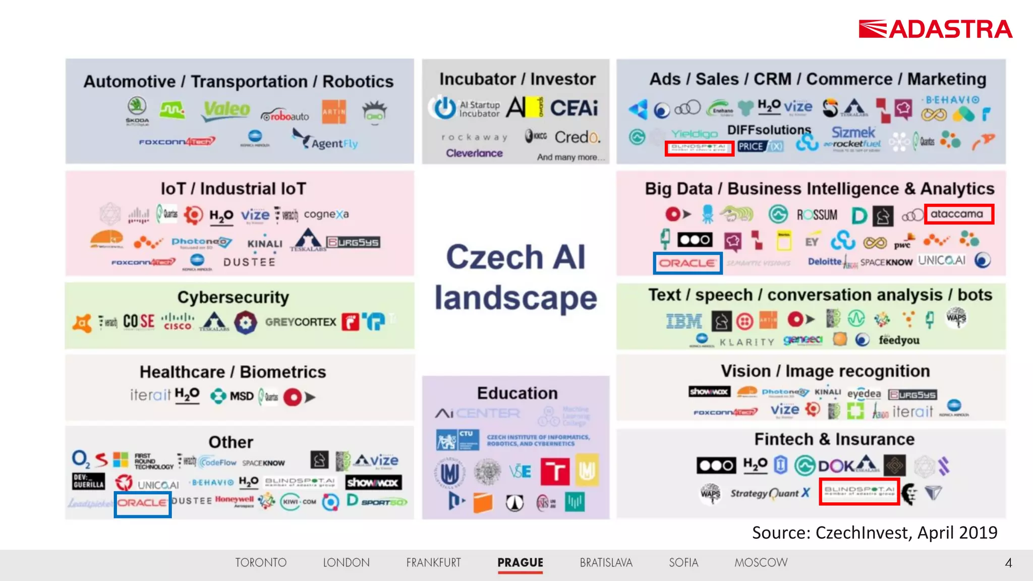 Source: CzechInvest, April 2019
 