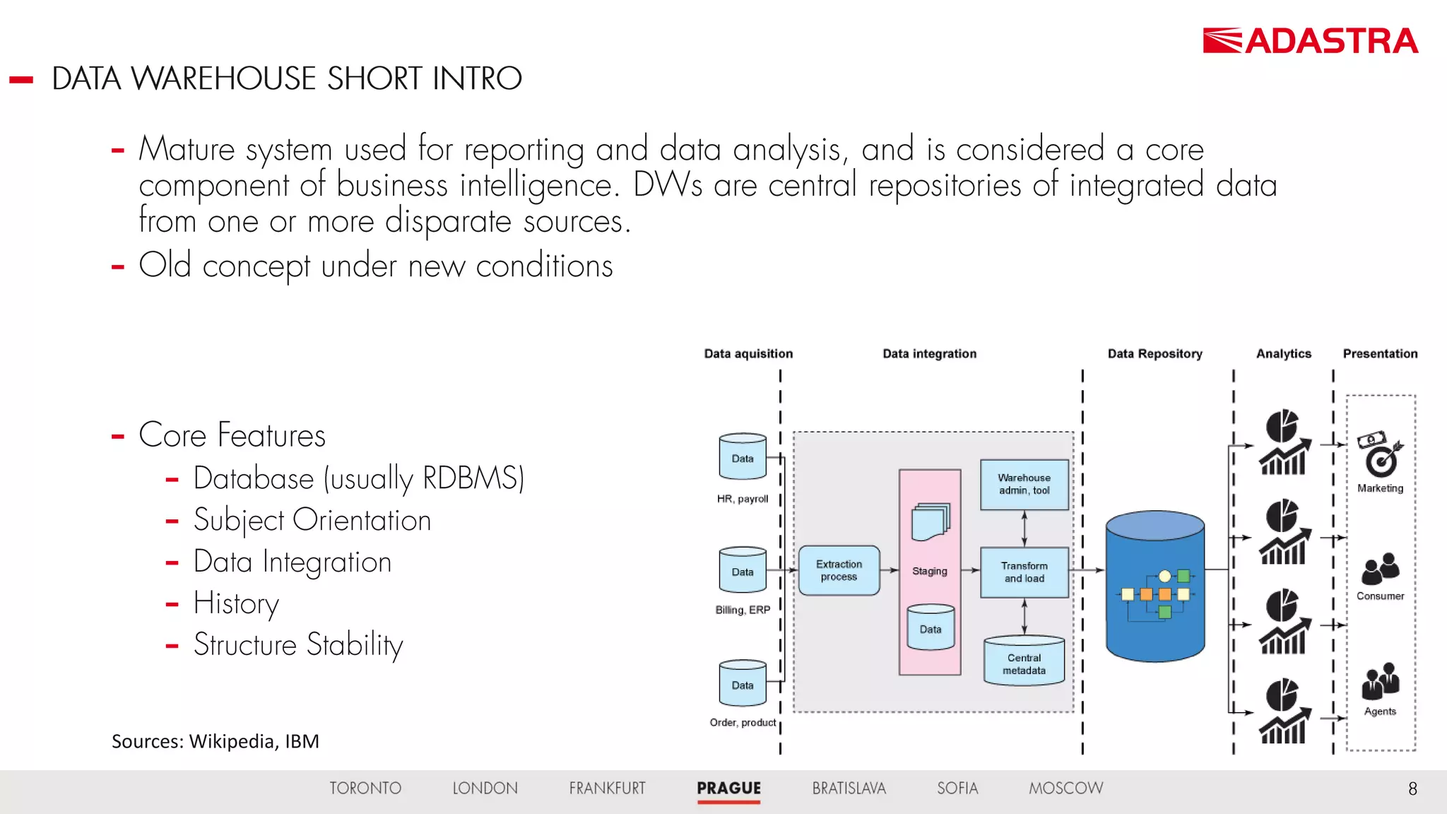 Sources: Wikipedia, IBM
 