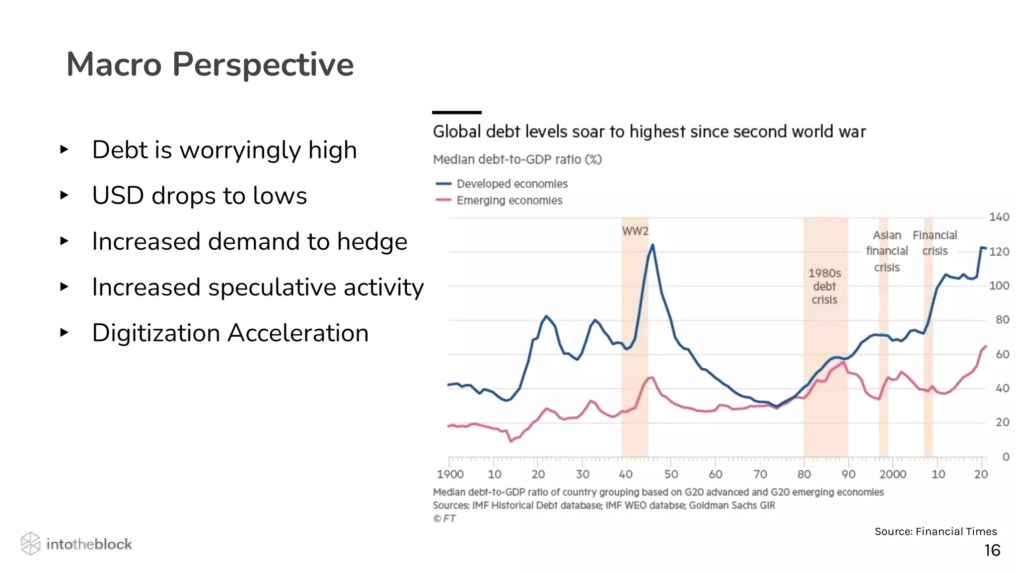 16
16
Macro Perspective
▸ Debt is worryingly high
▸ USD drops to lows
▸ Increased demand to hedge
▸ Increased speculative activity
▸ Digitization Acceleration
Source: Financial Times
 