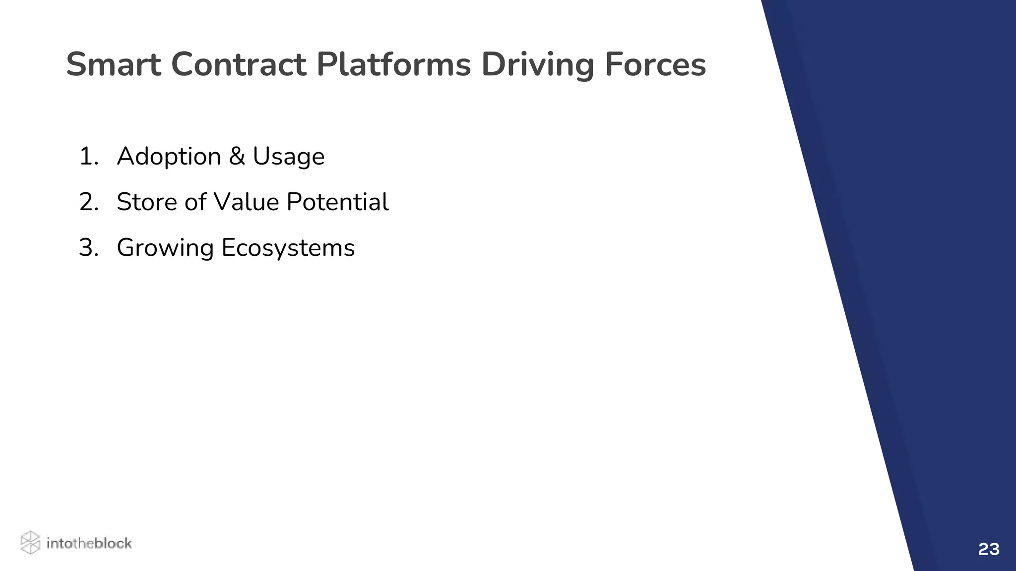 Smart Contract Platforms Driving Forces
1. Adoption & Usage
2. Store of Value Potential
3. Growing Ecosystems
23
 