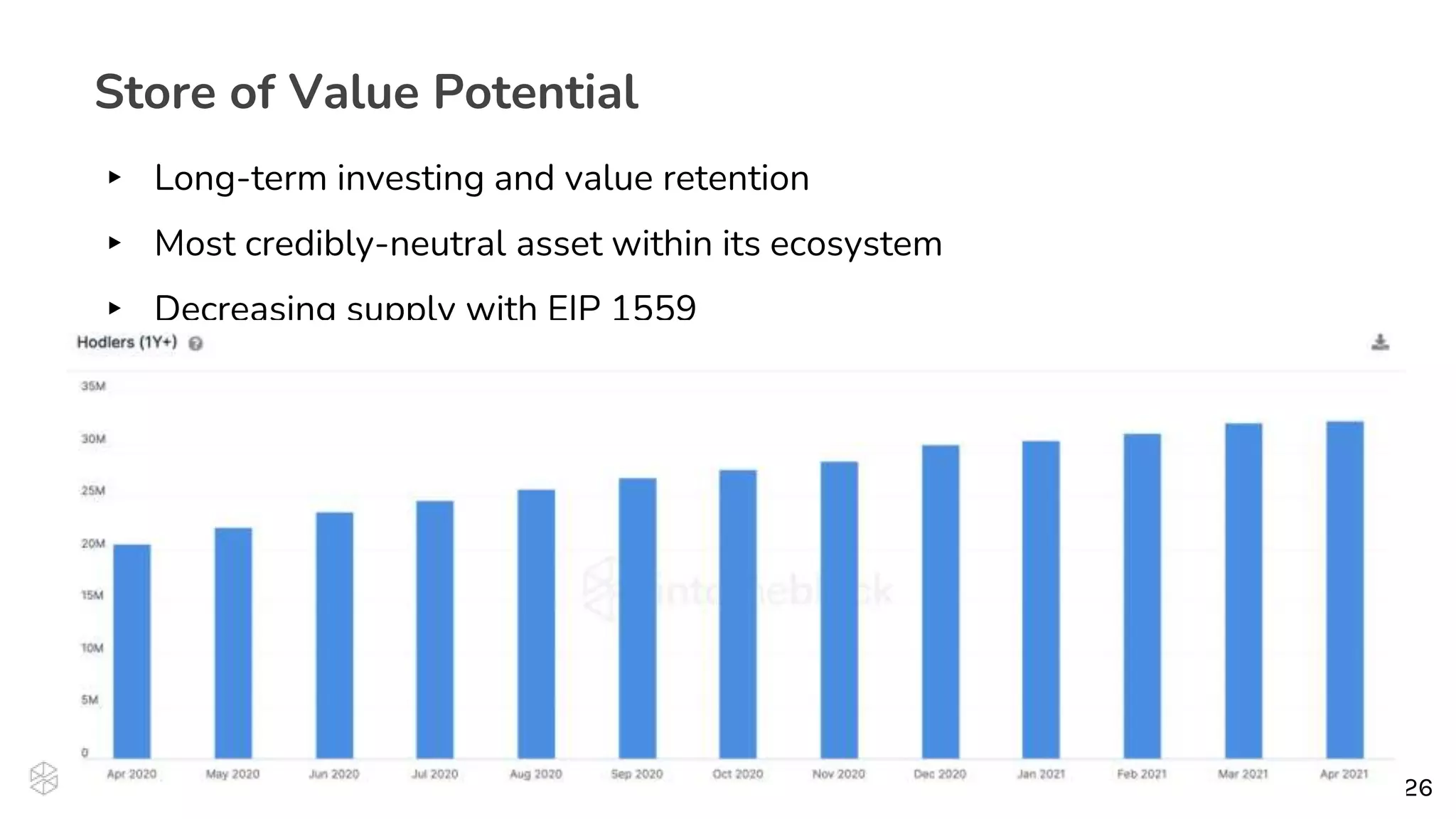 26
26
Store of Value Potential
▸ Long-term investing and value retention
▸ Most credibly-neutral asset within its ecosystem
▸ Decreasing supply with EIP 1559
 