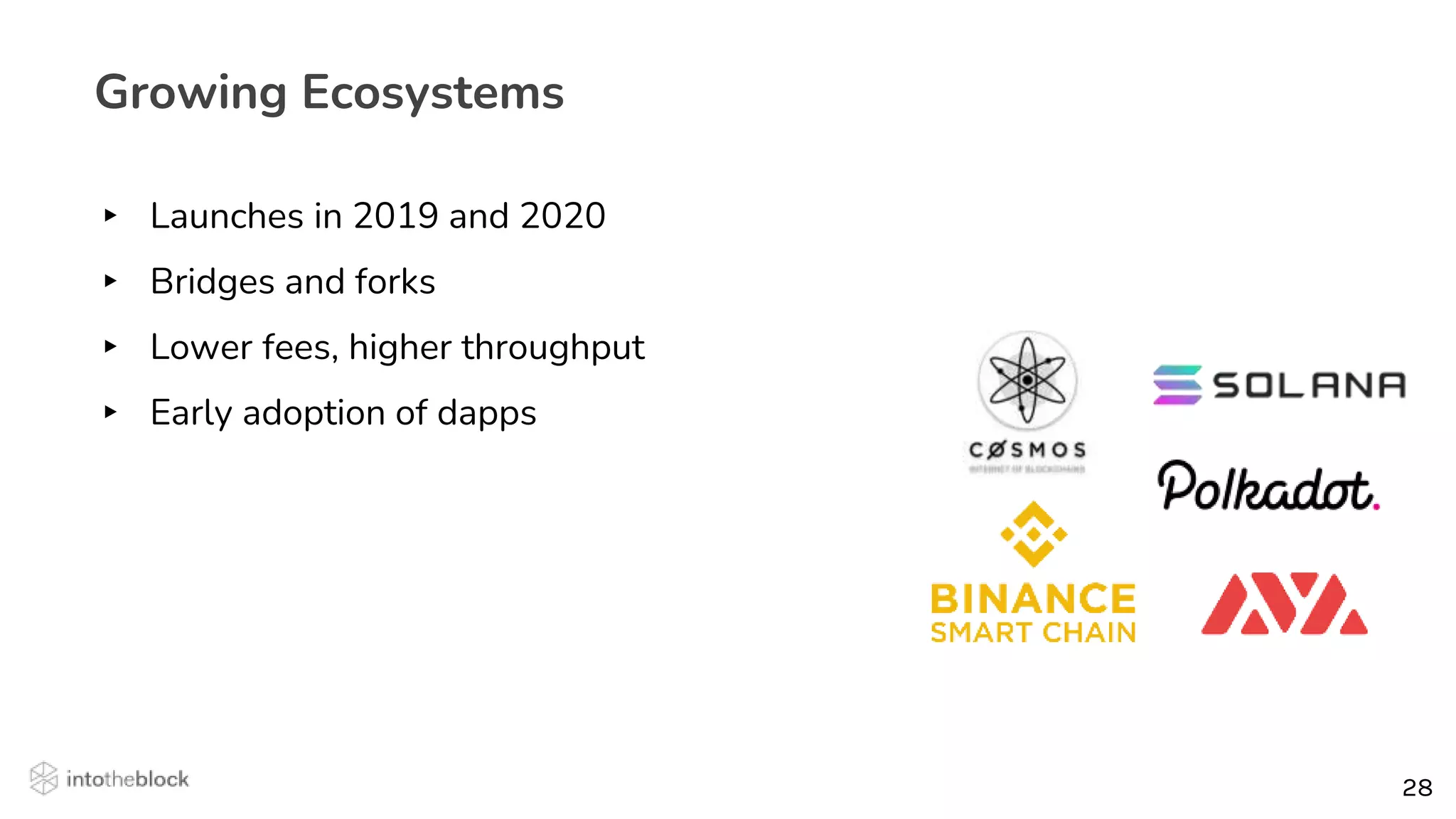 28
28
Growing Ecosystems
▸ Launches in 2019 and 2020
▸ Bridges and forks
▸ Lower fees, higher throughput
▸ Early adoption of dapps
 