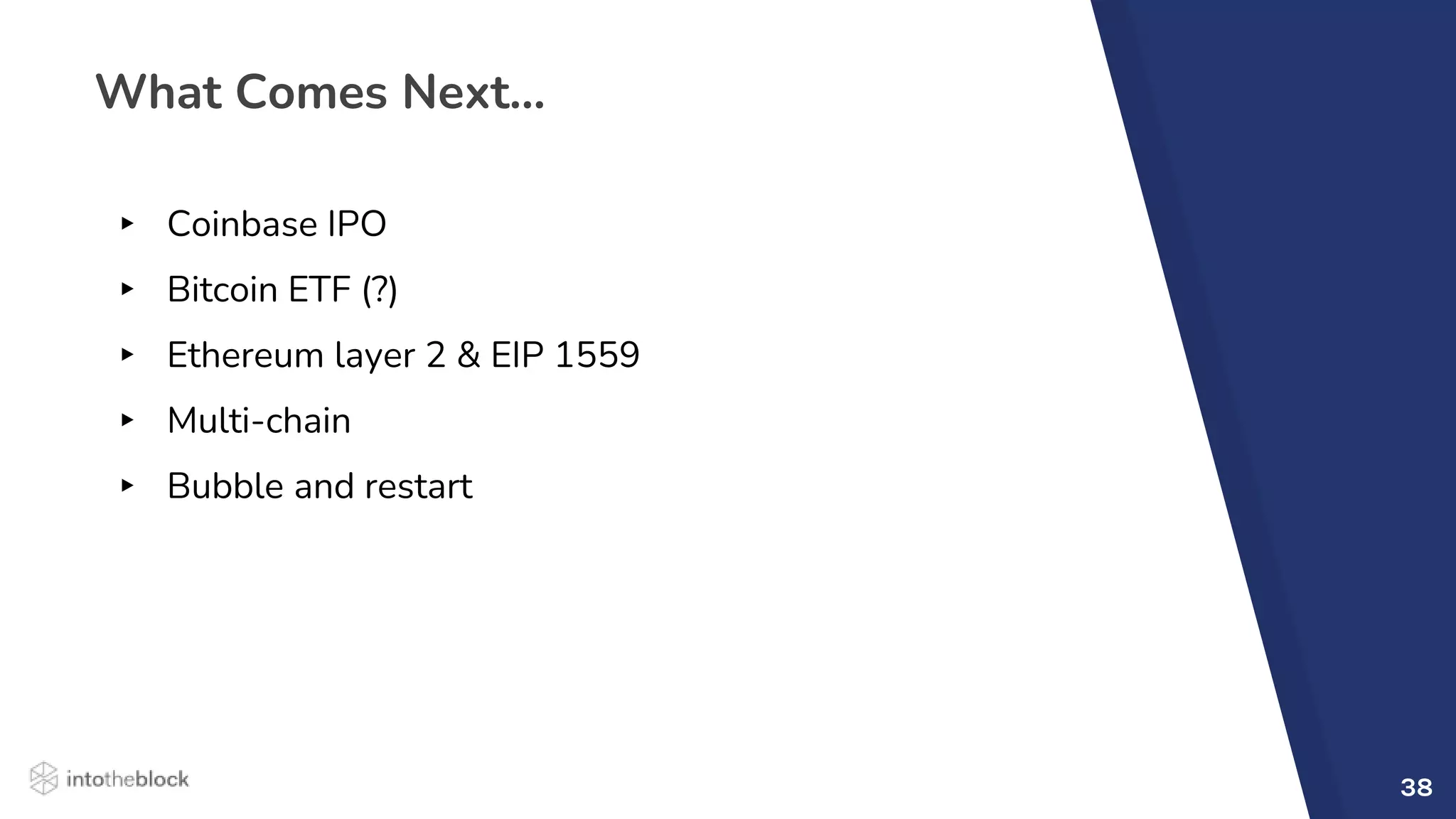 What Comes Next…
▸ Coinbase IPO
▸ Bitcoin ETF (?)
▸ Ethereum layer 2 & EIP 1559
▸ Multi-chain
▸ Bubble and restart
38
 