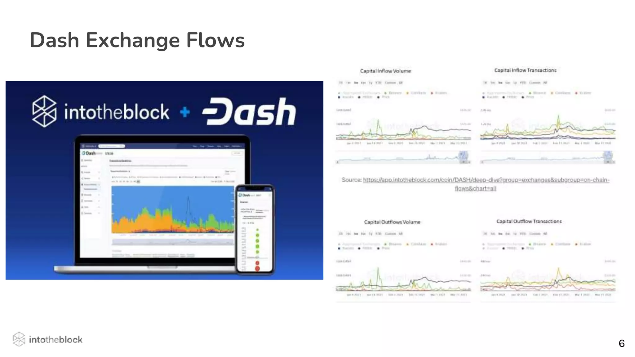 6
6
Dash Exchange Flows
 