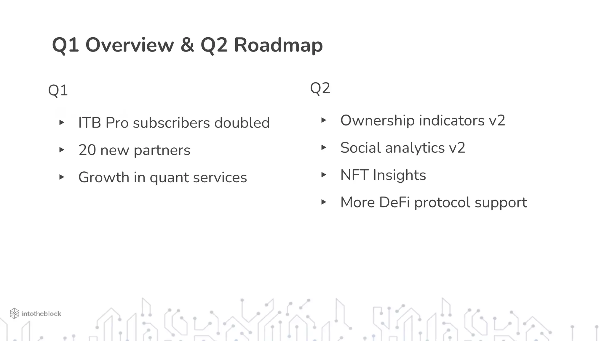 Q1 Overview & Q2 Roadmap
Q1
▸ ITB Pro subscribers doubled
▸ 20 new partners
▸ Growth in quant services
Q2
▸ Ownership indicators v2
▸ Social analytics v2
▸ NFT Insights
▸ More DeFi protocol support
 