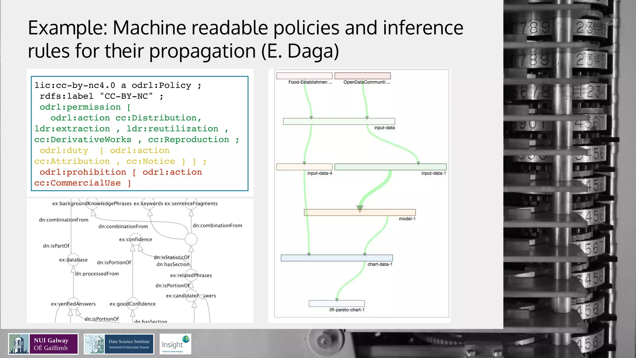 Example: Machine readable policies and inference
rules for their propagation (E. Daga)
 