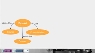 Dataset
Source
Dataset
Characteristics
obtained from with
derived from
 