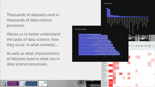 Thousands of datasets used in
thousands of data science
processes.
Allows us to better understand
the tasks of data science, how
they occur, in what contexts…
As well as what characteristics
of datasets lead to what use in
data science processes.
 