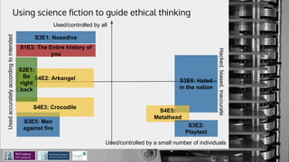 Using science ﬁction to guide ethical thinking
Used/controlled by a small number of individuals
Used/controlled by all
Usedaccuratelyaccordingtointended
purpose
Hacked,biased,inaccurate
S3E1: Nosedive
S3E5: Men
against fire
S3E6: Hated
in the nation
S4E2: Arkangel
S4E3: Crocodile
S4E5:
Metalhead
S3E2:
Playtest
S2E1:
Be
right
back
S1E3: The Entire history of
you
 