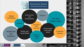 Healthcare
and
medicine
IoT and
Smart-cities
FinTech
Education
and
Learning
Digital
humanities
Media and
social Media
Agritech
Environment
and
Sustainability
Government
and public
sector
Customer
services
Entertain. /
creative
sector
 