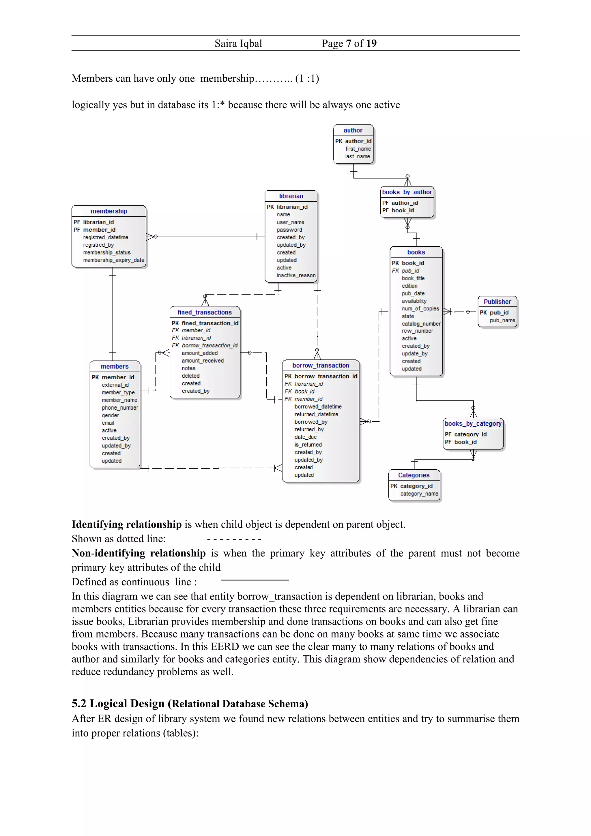 Saira Iqbal              Page 7 of 19


Members can have only one membership……….. (1 :1)

logically yes but in database its 1:* because there will be always one active




Identifying relationship is when child object is dependent on parent object.
Shown as dotted line:           ---------
Non-identifying relationship is when the primary key attributes of the parent must not become
primary key attributes of the child
Defined as continuous line :
In this diagram we can see that entity borrow_transaction is dependent on librarian, books and
members entities because for every transaction these three requirements are necessary. A librarian can
issue books, Librarian provides membership and done transactions on books and can also get fine
from members. Because many transactions can be done on many books at same time we associate
books with transactions. In this EERD we can see the clear many to many relations of books and
author and similarly for books and categories entity. This diagram show dependencies of relation and
reduce redundancy problems as well.

5.2 Logical Design (Relational Database Schema)
After ER design of library system we found new relations between entities and try to summarise them
into proper relations (tables):
 