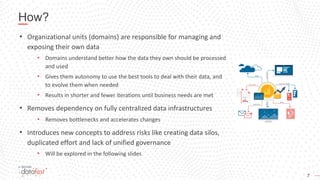 Enabling a Data Mesh Architecture with Data Virtualization
