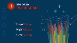 2
0
0
5

BIG DATA

PROBLEMS

Huge Volume
High Velocity
Great Variety

 