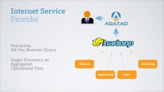 Internet Service
Provider
Interactive,	

Ad Hoc Business Query
Insight Discovery on	

Aggregated  
Operational Data

Finance

Marketing
Engineering

Sales

 