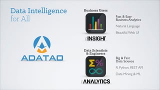 Data Intelligence
for All

Business Users
Fast & Easy
Business Analytics
!

Natural Language	

!

Beautiful Web UI

Data Scientists
& Engineers
001 001
0 1 1 00 1 1 0
1 1 1 01 1 1 0
1 0 0 01 0 0 0
0 0 0 10 0 0 1
0 0 0 10 0 0 1
0 1 1 00 1 1 0
1 1 1 01 1 1 0

Big & Fast
Data Science
!

R, Python, REST API	

!

Data Mining & ML

 