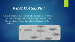 What is a Graph? A Data Structure of Nodes and Edges | PPT