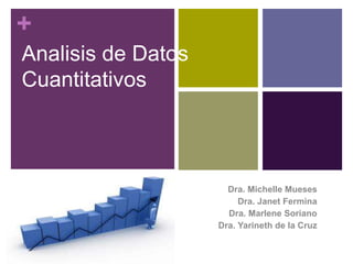 +
Analisis de Datos
Cuantitativos
Dra. Michelle Mueses
Dra. Janet Fermina
Dra. Marlene Soriano
Dra. Yarineth de la Cruz
 