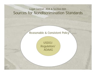 Legal Context: ADA & Section 504:
Sources for Nondiscrimination Standards




        Reasonable & Consistent Policy


                    USDOJ
                  Reasonable &
                  Regulation/
                   Consistent
                    ADAAG
 