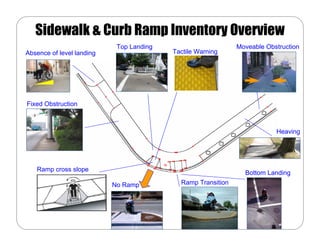 Sidewalk & Curb Ramp Inventory Overview
                            Top Landing                       Moveable Obstruction
Absence of level landing                  Tactile Warning




Fixed Obstruction



                                                                          Heaving




   Ramp cross slope
                                                                Bottom Landing
                           No Ramp          Ramp Transition
 