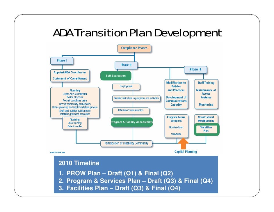 city of newark ada transition plan City of auburn americans with disabilities act (ada) transition plan for curb ramps, sidewalks, and pedestrian signals. city of newark ada transition plan City of auburn americans with disabilities act (ada) transition plan for curb ramps, sidewalks, and pedestrian signals.
