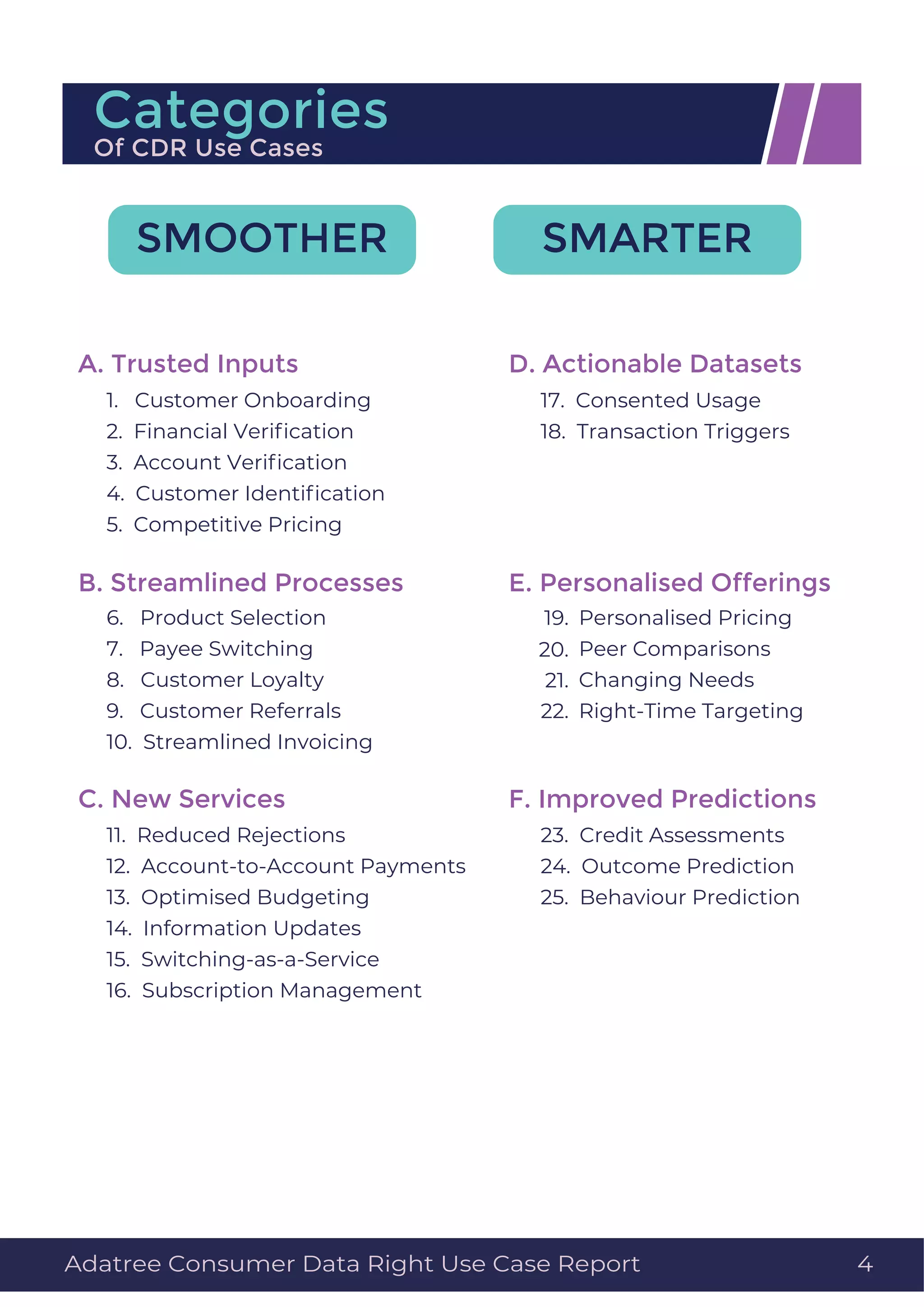 SMOOTHER SMARTER
1. Customer Onboarding
2. Financial Veriﬁcation
3. Account Veriﬁcation
4. Customer Identiﬁcation
5. Competitive Pricing
6. Product Selection
7. Payee Switching
8. Customer Loyalty
9. Customer Referrals
10. Streamlined Invoicing
11. Reduced Rejections
12. Account-to-Account Payments
13. Optimised Budgeting
14. Information Updates
15. Switching-as-a-Service
16. Subscription Management
17. Consented Usage
18. Transaction Triggers
Personalised Pricing
Peer Comparisons
Changing Needs
Right-Time Targeting
23. Credit Assessments
24. Outcome Prediction
25. Behaviour Prediction
Categories
Of CDR Use Cases
A. Trusted Inputs
B. Streamlined Processes
C. New Services
D. Actionable Datasets
E. Personalised Offerings
F. Improved Predictions
Adatree Consumer Data Right Use Case Report 4
19.
20.
21.
22.
 