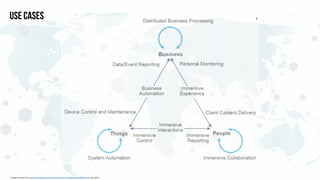 *	Image	borrowed	from	https://www.gartner.com/doc/reprints?id=1-1OIB65YZ&ct=190917&st=sb		May	2019)	
*USE CASES
 