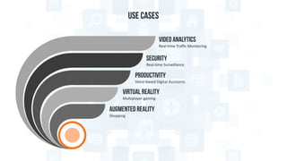 Real-time	Traffic	Monitoring
Video Analytics
Real-time	Surveillance
Security
Voice-based	Digital	Assistants	
Productivity
Multiplayer	gaming
virtual reality
Shopping
Augmented realityA
A
A
A
A
USE CASES
 
