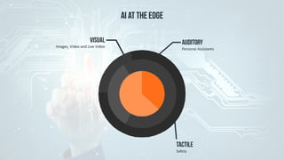 Personal	Assistants
AUDITORYImages,	Video	and	Live	Video	
VISUAL
Safety
Tactile
AI AT THE EDGE
 