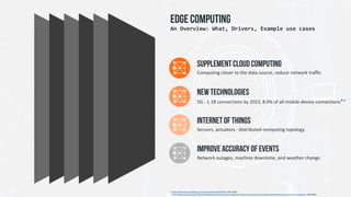 Computing	closer	to	the	data	source,	reduce	network	traffic		
SUPPLEMENT CLOUD COMPUTING
5G	-	1.1B	connections	by	2023,	8.9%	of	all	mobile	device	connections*^
NEW TECHNOLOGIES
Sensors,	actuators	-	distributed	computing	topology	
Internet of Things
Network	outages,	machine	downtime,	and	weather	change
Improve Accuracy of Events
EDGE COMPUTING
An	Overview:	What,	Drivers,	Example	use	cases
* https://www.idc.com/getdoc.jsp?containerId=prUS45740019		(Dec	2019)		
^	https://www.mckinsey.com/industries/advanced-electronics/our-insights/the-5g-era-new-horizons-for-advanced-electronics-and-industrial-companies		(Feb	2020)
 