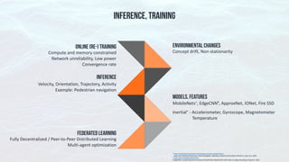 Concept	drift,	Non-stationarity	
EnviRonmental changes
MobileNets^,	EdgeCNN#
,	ApproxNet,	IONet,	Fire	SSD			
Inertial*	-	Accelerometer,	Gyroscope,	Magnetometer	
																		Temperature
MODELS, FEATURES
Fully	Decentralized	/	Peer-to-Peer	Distributed	Learning	
Multi-agent	optimization	
Federated learning
INFERENCE, TRAINING
*	https://www.bosch-sensortec.com/products/motion-sensors/imus/	
			Deep	Learning	based	Pedestrian	Inertial	Navigation:	Methods,	Dataset	and	On-Device	Inference,	Chen	et	al.	2020		
^	https://arxiv.org/abs/1905.02244	
#	EdgeCNN:	Convolutional	Neural	Network	Classification	Model	with	small	inputs	for	Edge	Computing,	Yang	et	al.	2019
Compute	and	memory	constrained	
Network	unreliability,	Low	power		
Convergence	rate		
Online (Re-) Training
INFERENCE
Velocity,	Orientation,	Trajectory,	Activity	
Example:	Pedestrian	navigation	
 